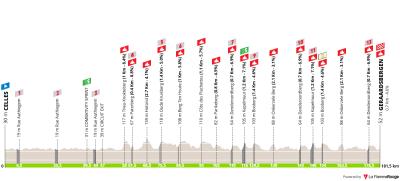Miniprofil for cykelløbet Renewi Tour [M] - 3. etape